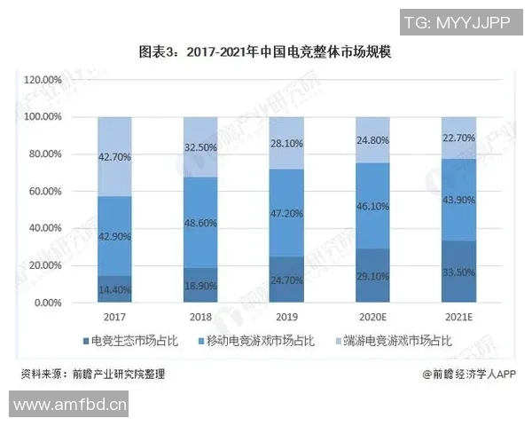 电竞博彩合法化趋势加速各国政策逐步完善市场规范化进程